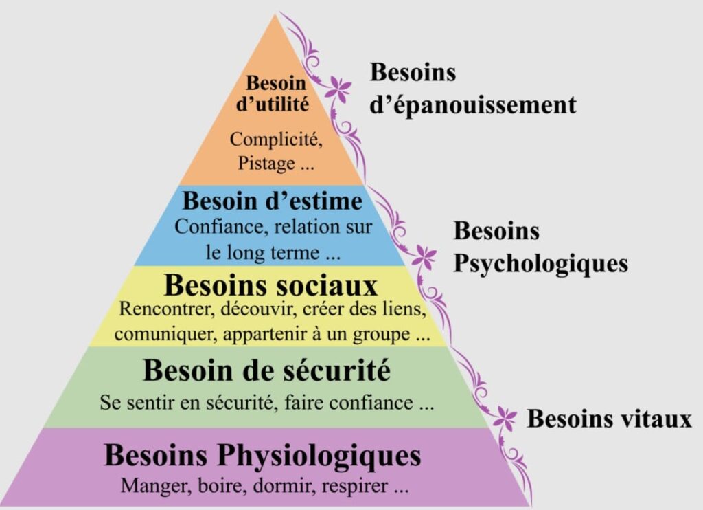 Pyramide-Maslow